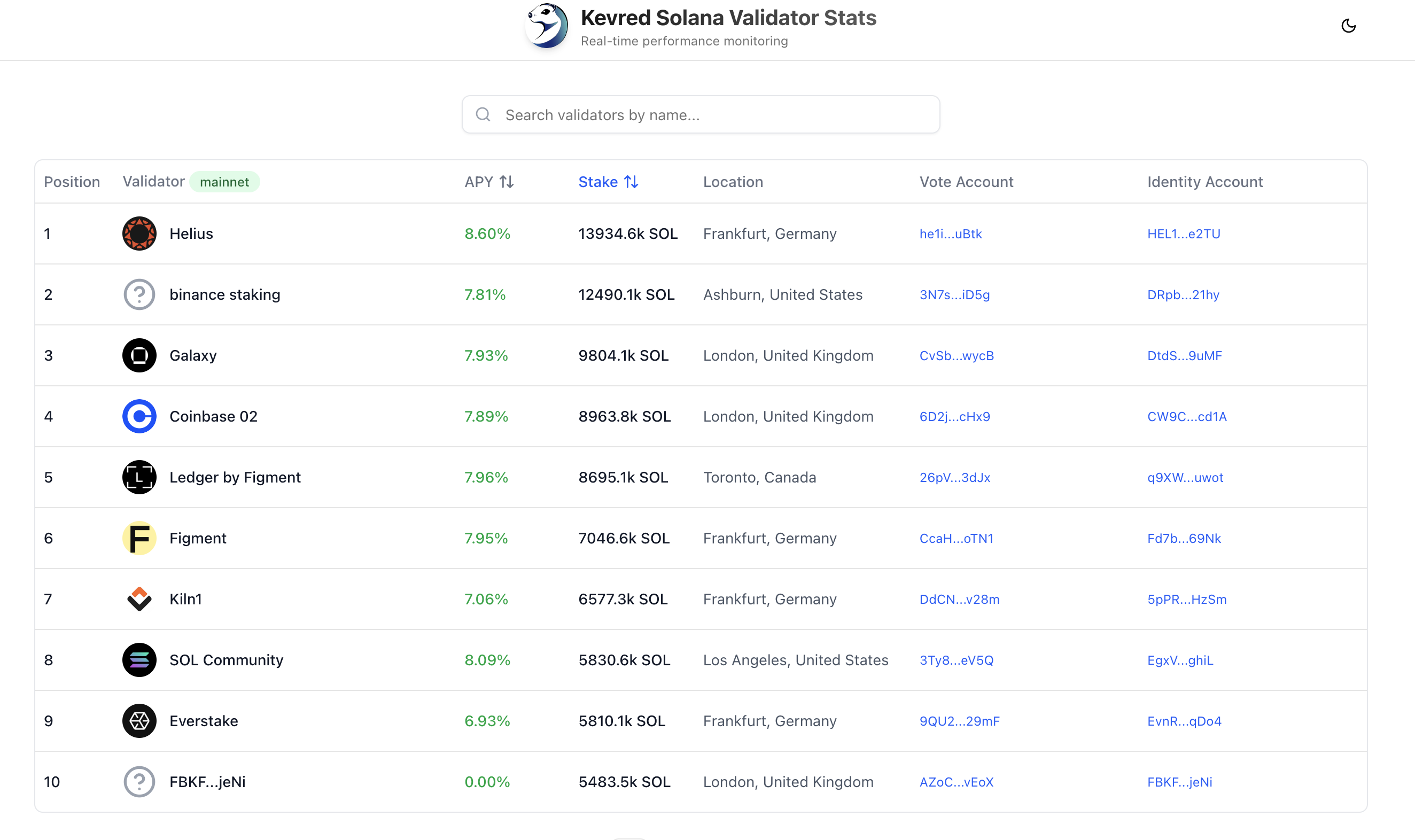 Solana Staking Dashboard